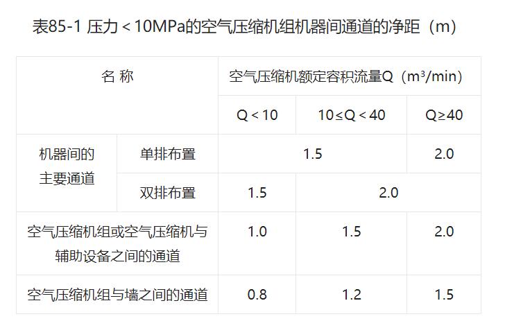 节能型压缩空气站设计标准与规范,压缩空气站设计规范最新