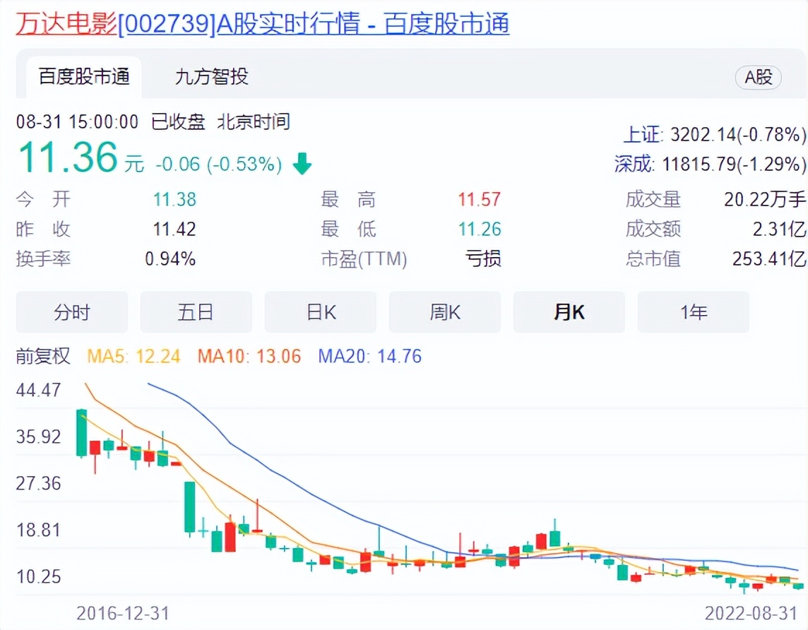 王思聪万达董事,王思聪万达酒店