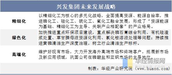 兴发集团今日草甘膦最新行情,新安股份草甘膦龙头企业