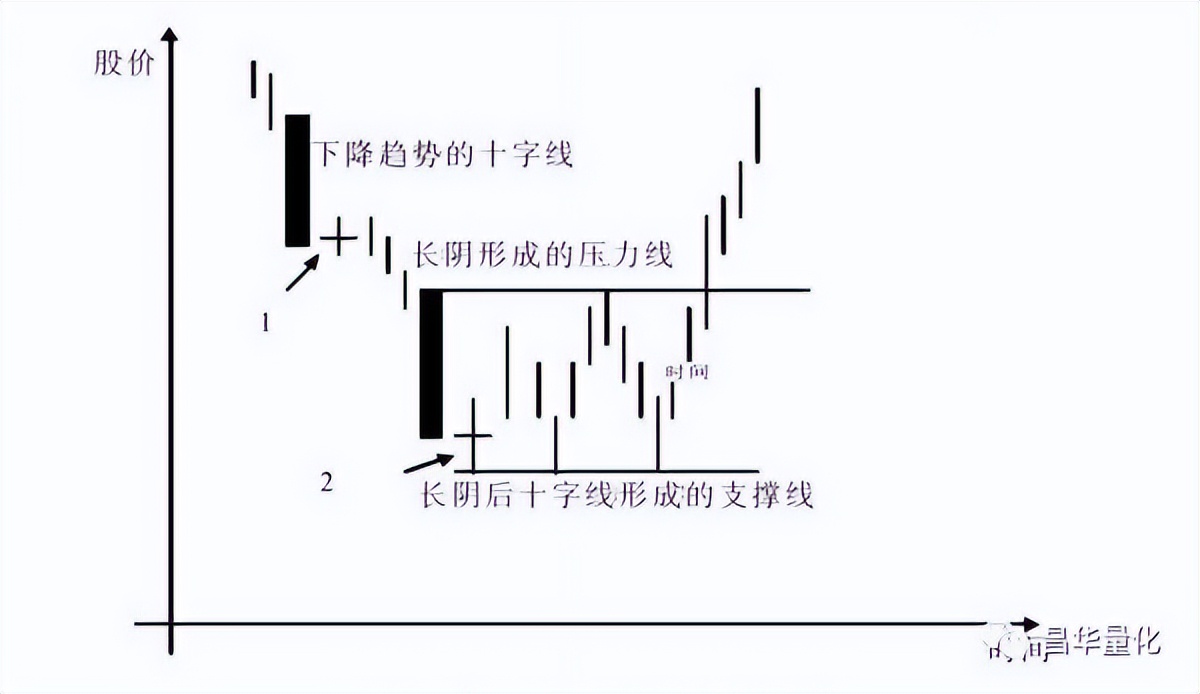 五粮液股票k线分析,农业银行股票k线分析
