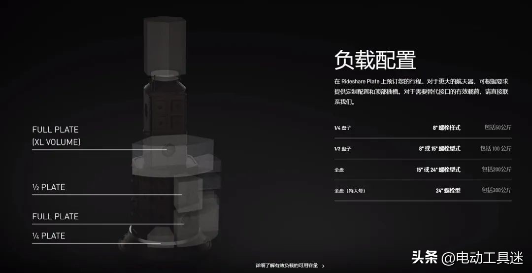 马斯克星链变星盾,马斯克的星链到底有多厉害