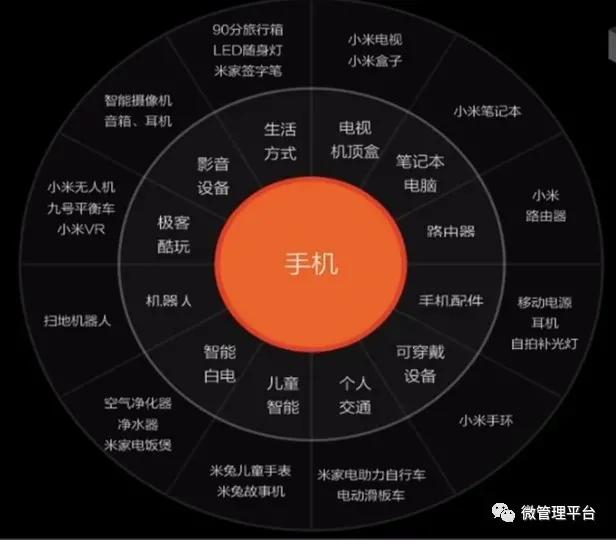 小米新10年核心战略,小米开始兑现自己的战略逻辑