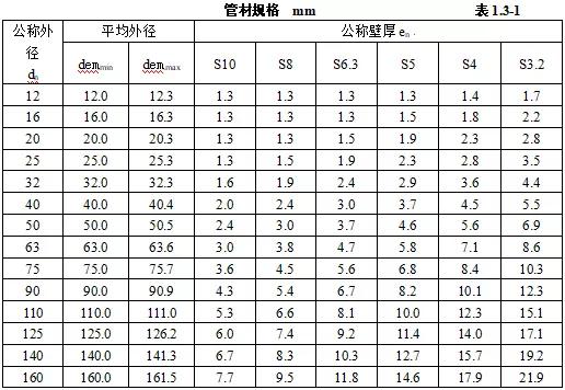 机电设备进场验收记录,机电安装工程施工验收规范全套