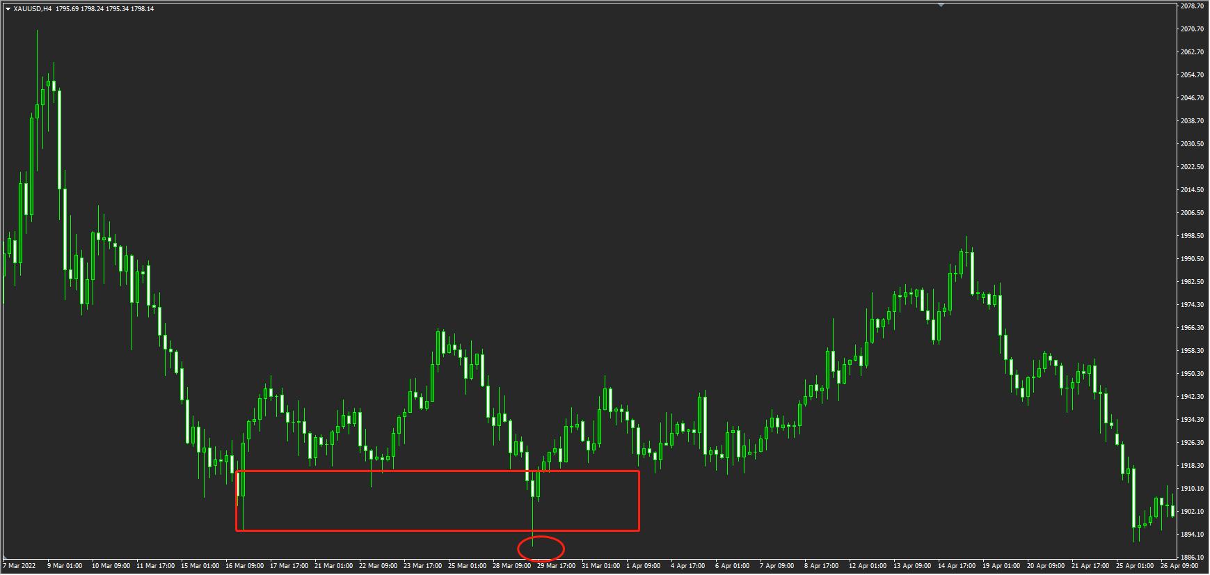 供需区交易策略,供需区交易技巧