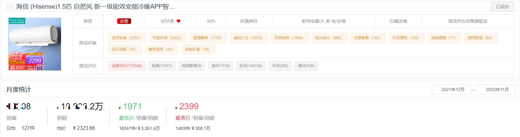 2022空调销量排行,2023空调品牌销量排行榜前十名