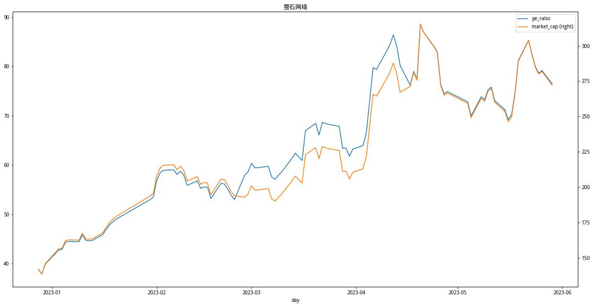海康网络摄像头都支持萤石云么,分拆萤石网络上市对海康的影响