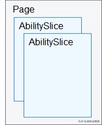 鸿蒙app开发教程从入门到精通,鸿蒙校准指纹app