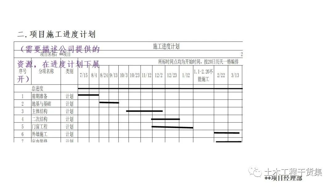 宸ョ▼绠＄悊瀹炴柦璁″垝ppt,绛栧垝涔︽ā鏉縫pt