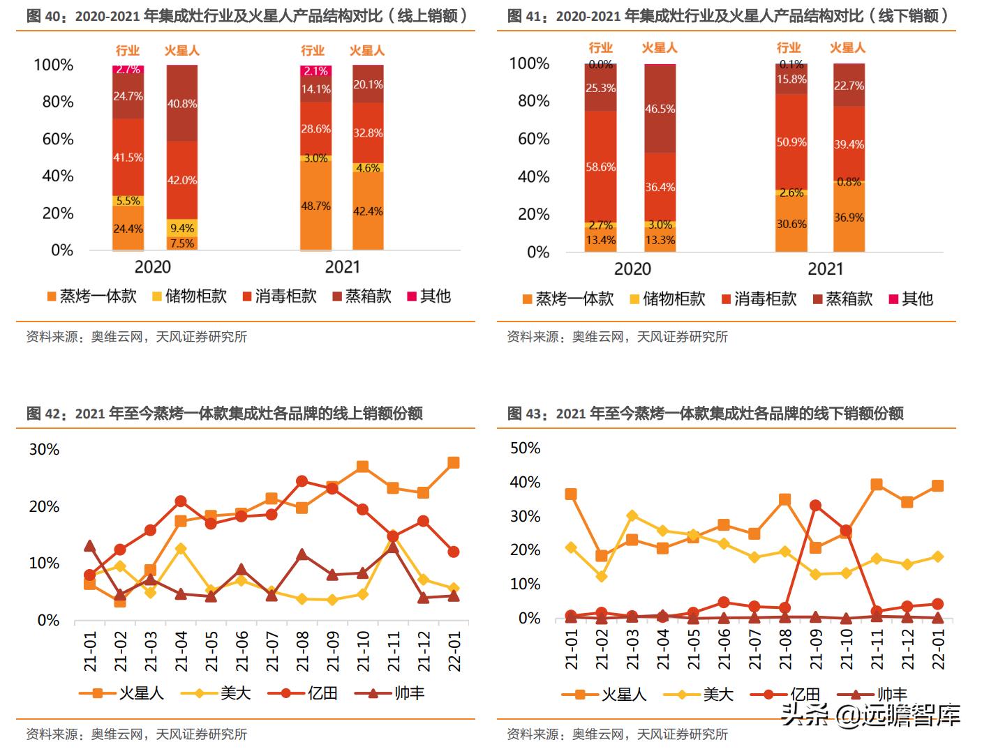 火星人是行业龙头吗,家电板块火星人