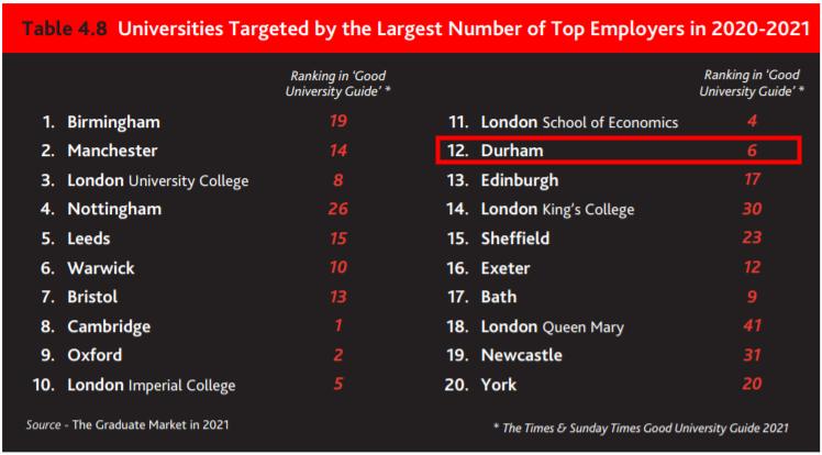 英媒评价杜伦大学,英国人为什么喜欢杜伦大学