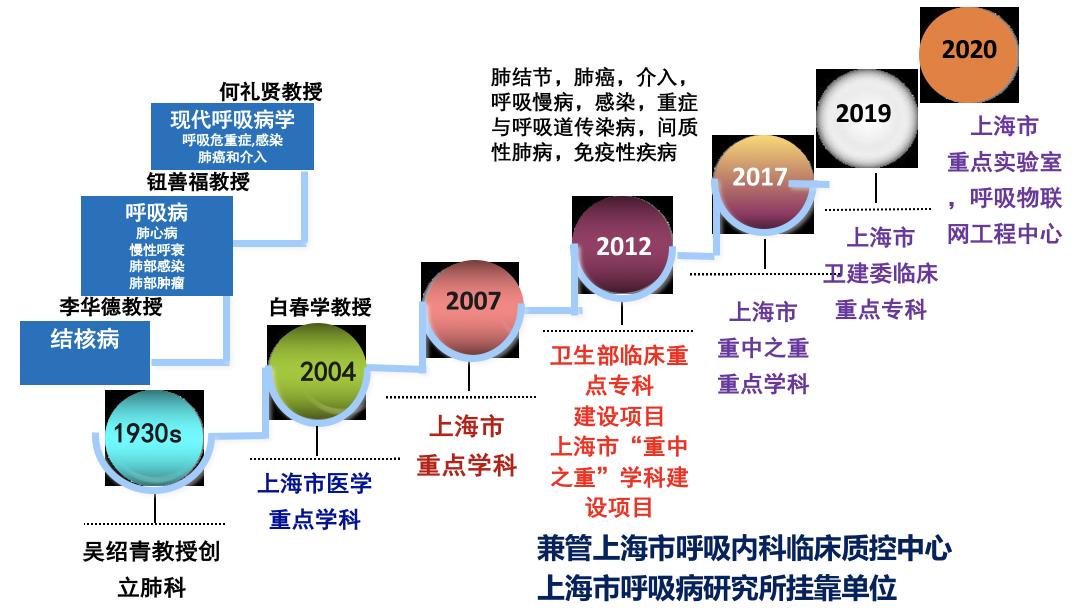 宋元林教授：用更少的钱治疗更危重的疾病，这考核门诊诊治能力