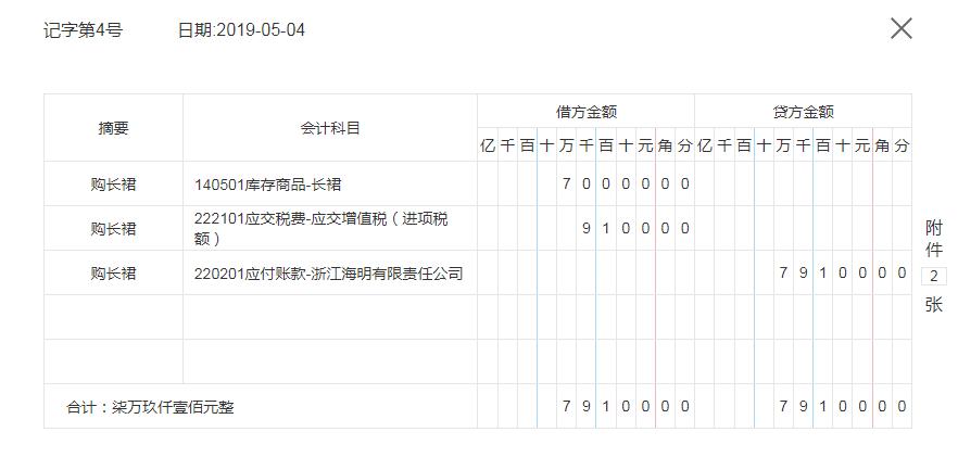 电商会计全套账表,电商行业会计实操分录大全