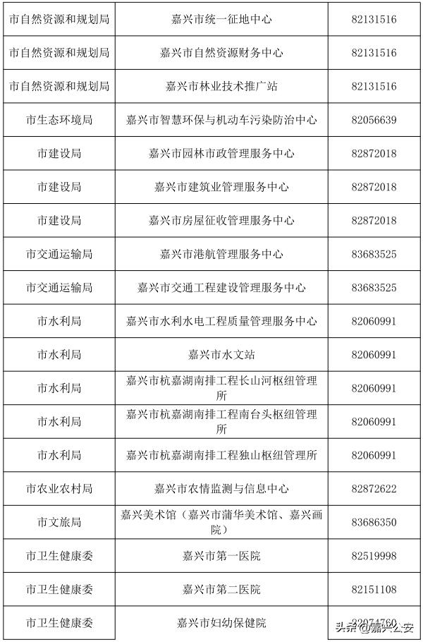 烟台市属事业单位公开招聘,2022嘉兴事业单位招聘公告