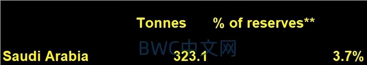 加纳用美元吗,加纳将用黄金买石油