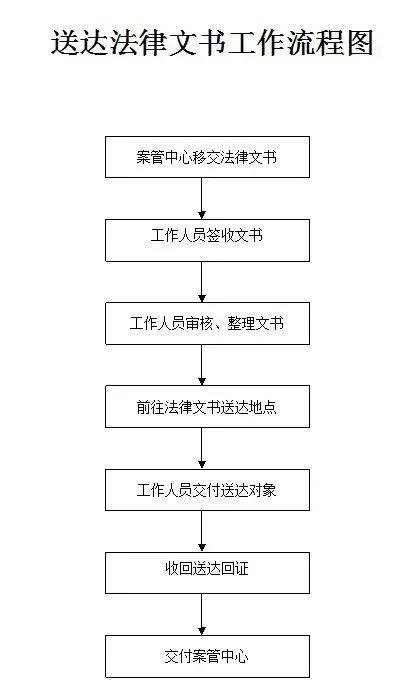 没收到法院的起诉书是不是就没事,没收到起诉书怎么查被起诉原因