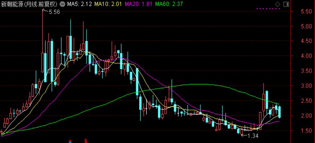 近三年油价和国际原油走势图,国际油价涨石油板块