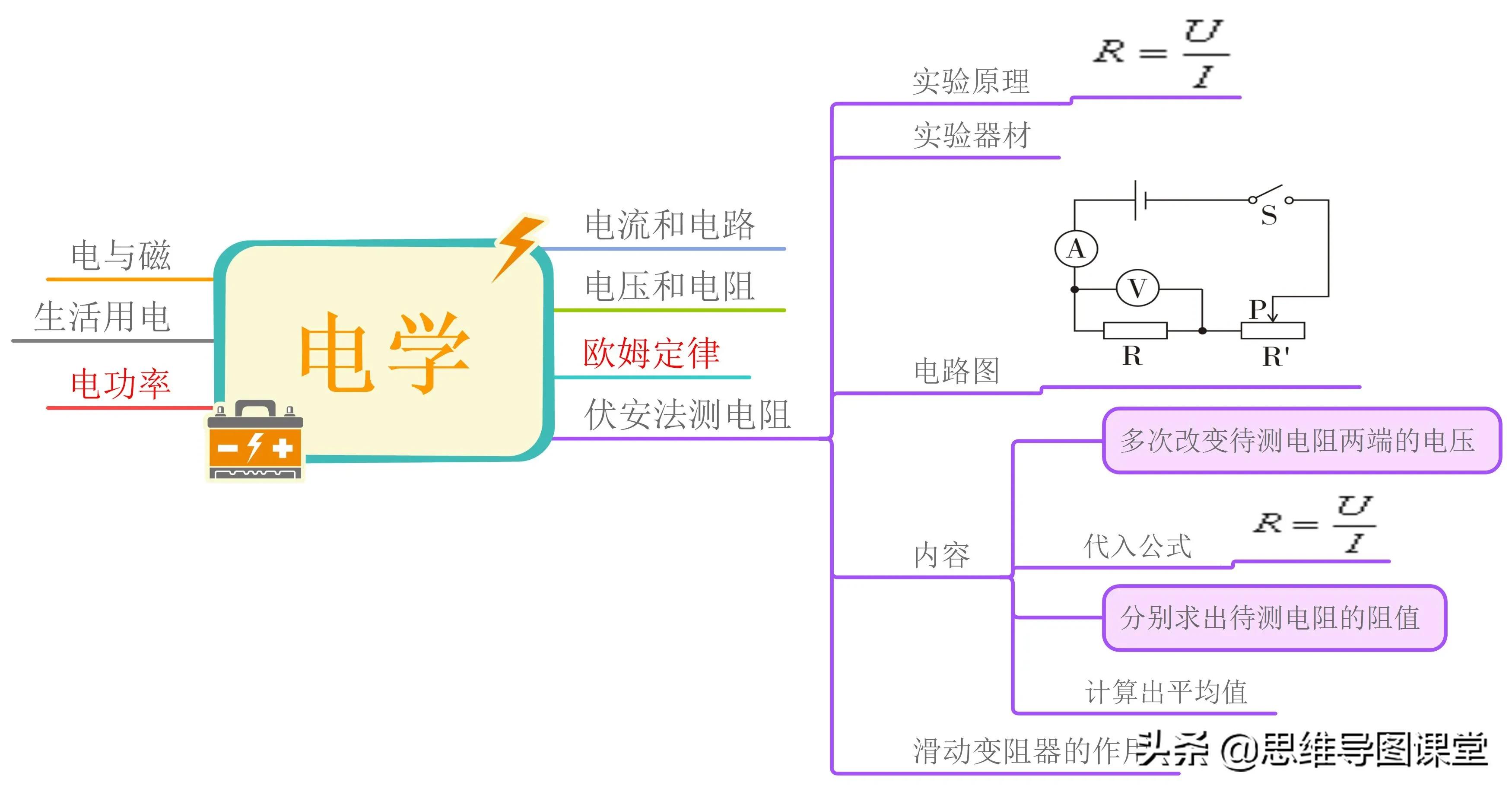 思维导图复习初中物理电学,初中物理全套思维导图速记