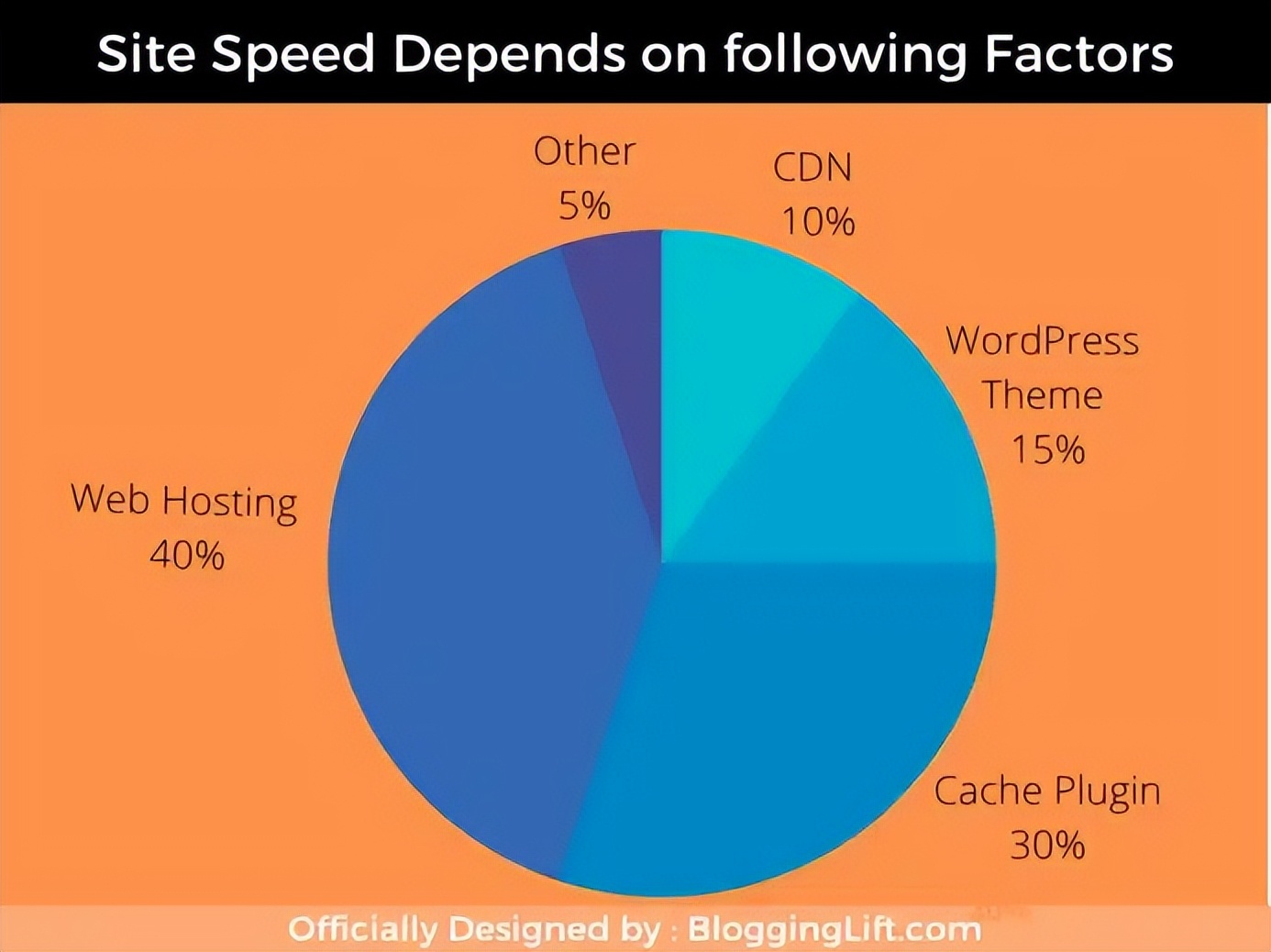 跨境电商网站优化推广方法,跨境电商独立站推广引流全攻略