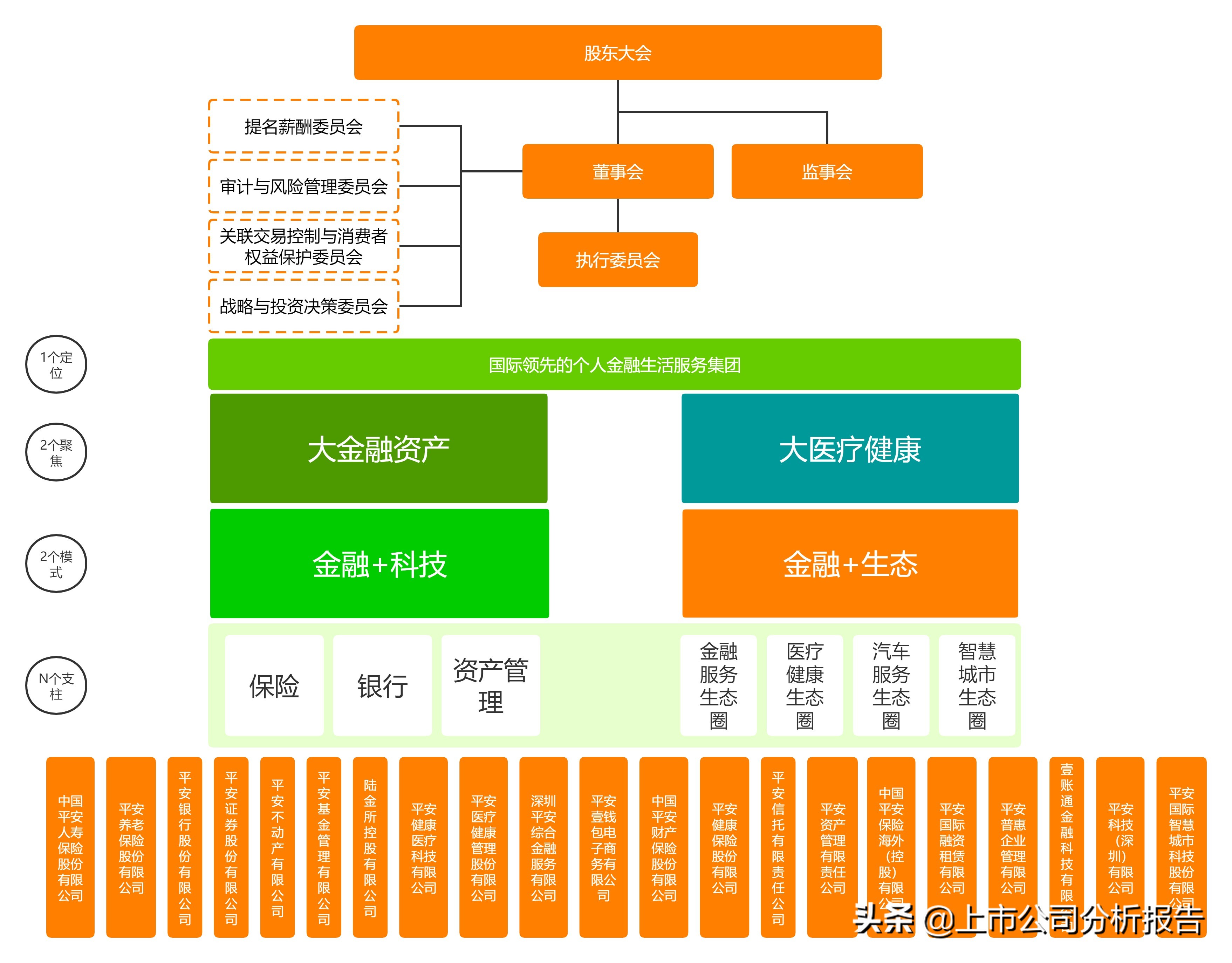 中国平安投资价值分析2021,中国平安投资价值研究