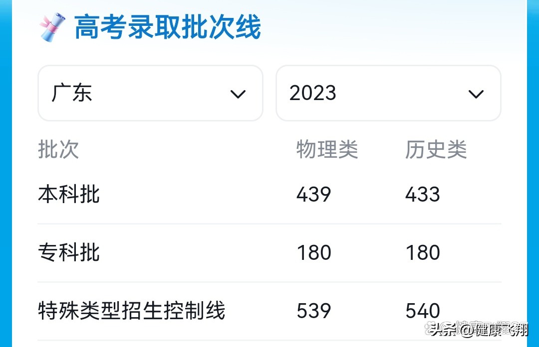 江苏2019省考分数线,江苏省2023年省考各分数段