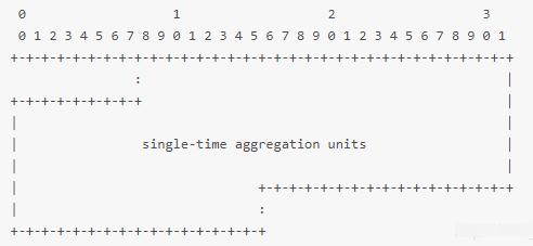 H.264视频的RTP载荷格式