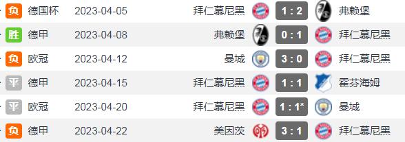 图赫尔谈拜仁阵容,拜仁连冠终结图赫尔