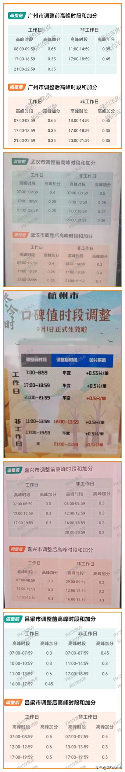 滴滴出行新规定司机怎么收费,滴滴出行什么时候出新政策