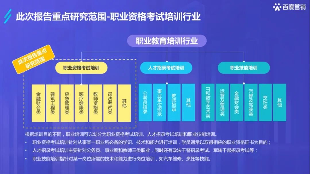 干货必读|《2022百度职业资格考试培训行业洞察》