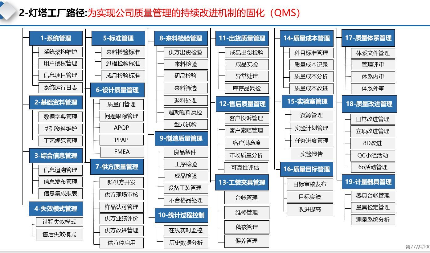 宸ヤ笟4.0鐏宸ュ巶鍚嶅綍,宸ヤ笟4.0鏃朵唬鍏ㄧ悆鐏宸ュ巶