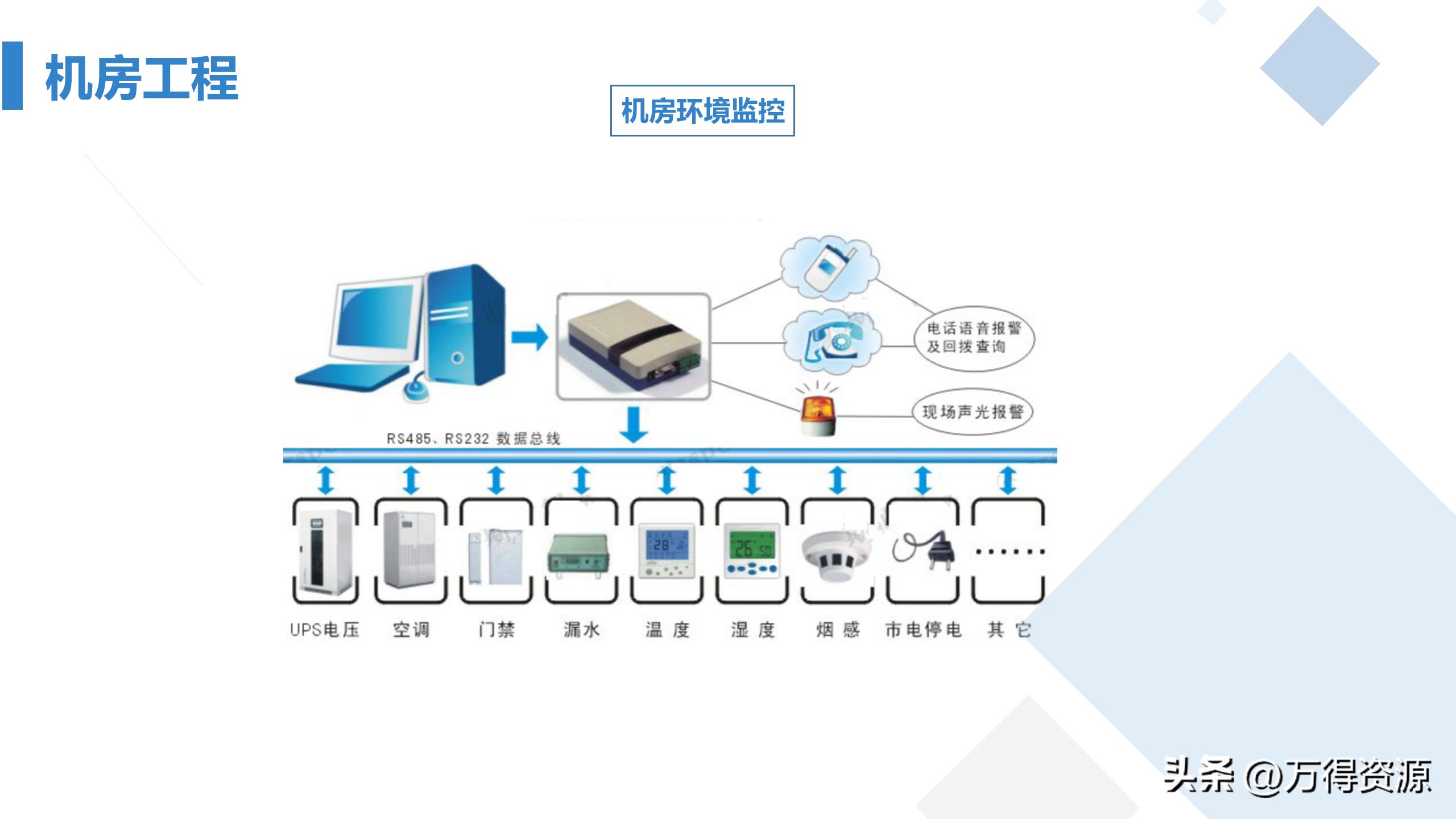 商业综合体弱电工程设计方案,商业综合体智能化弱电调研报告