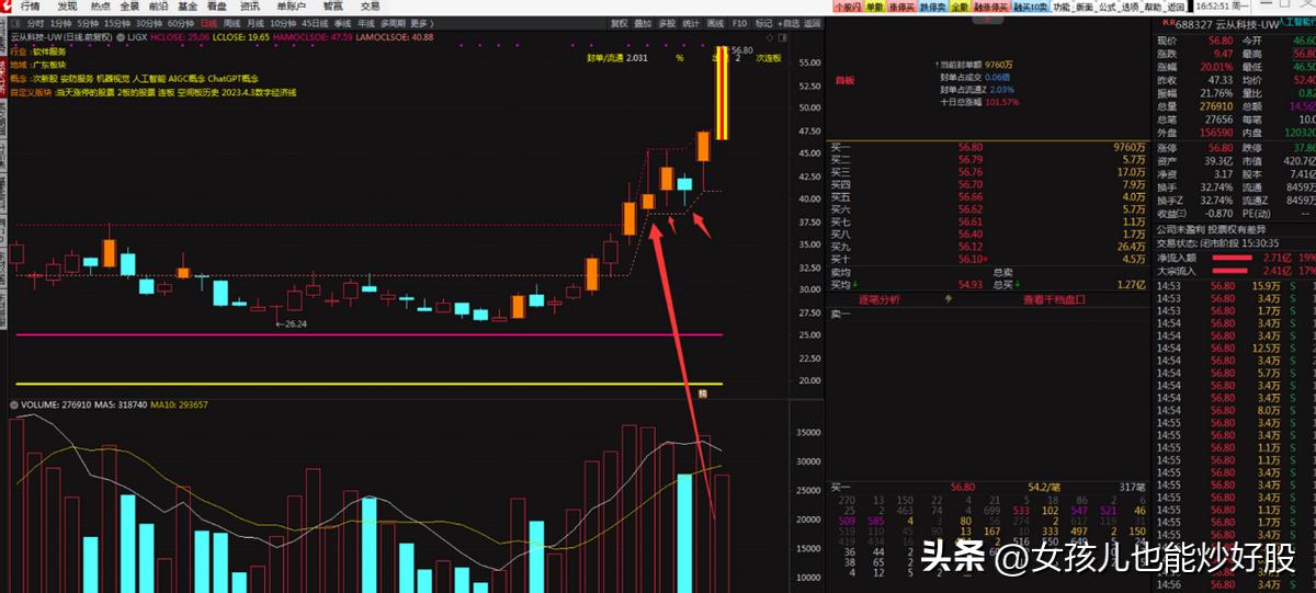 4月13日复盘分析,复盘股市方向