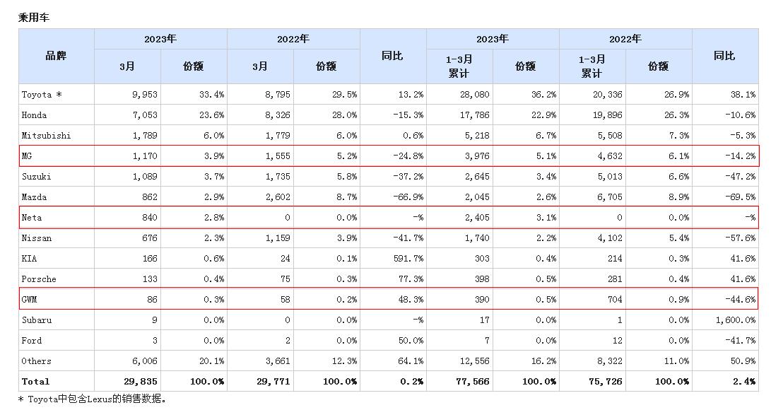 比亚迪atto3,比亚迪atto3泰国车评