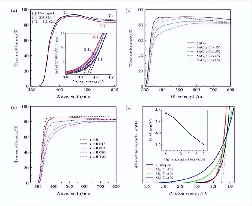 通过质谱仪与HiKE-IMS系统的后端耦合，来揭示H3O+离子的迁移率