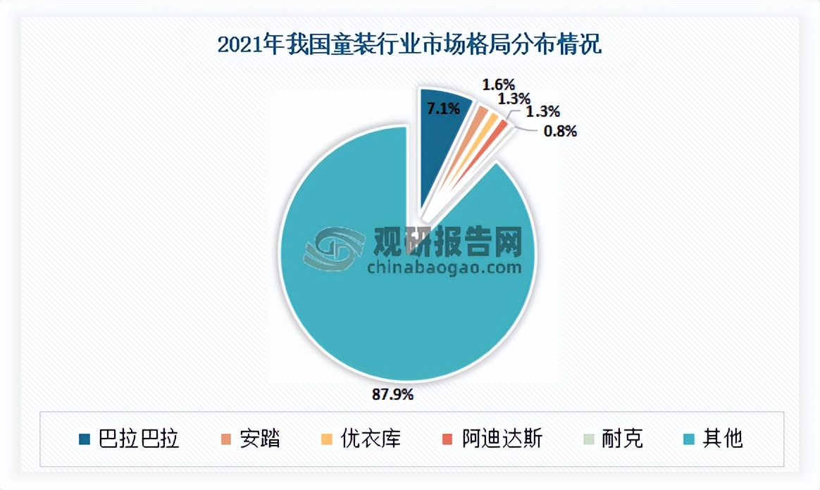 2014到2022童装行业市场份额,2020童装市场调研分析