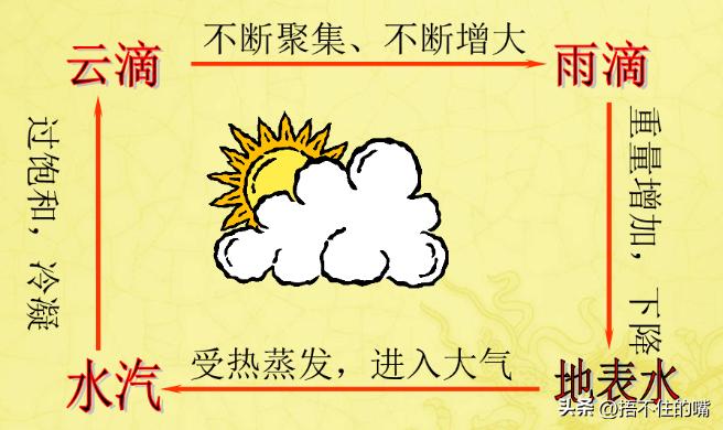 核污染后被雨水淋过的衣服怎么办,被核污染的雨水淋过