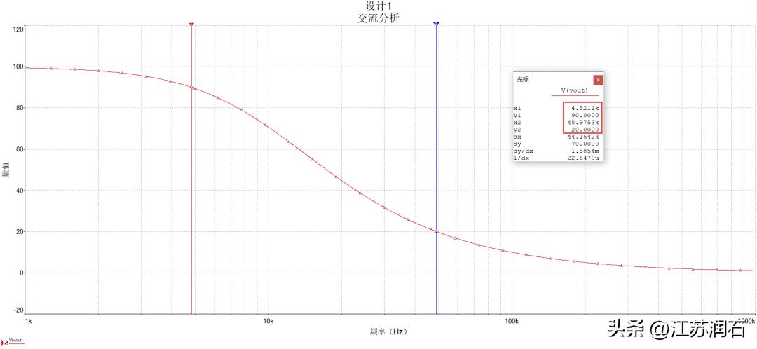 运放的增益带宽测试,运放带宽