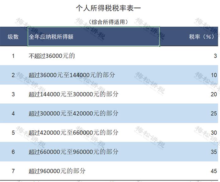 个人所得税类型9种计算案例,个人所得税抵扣6项表