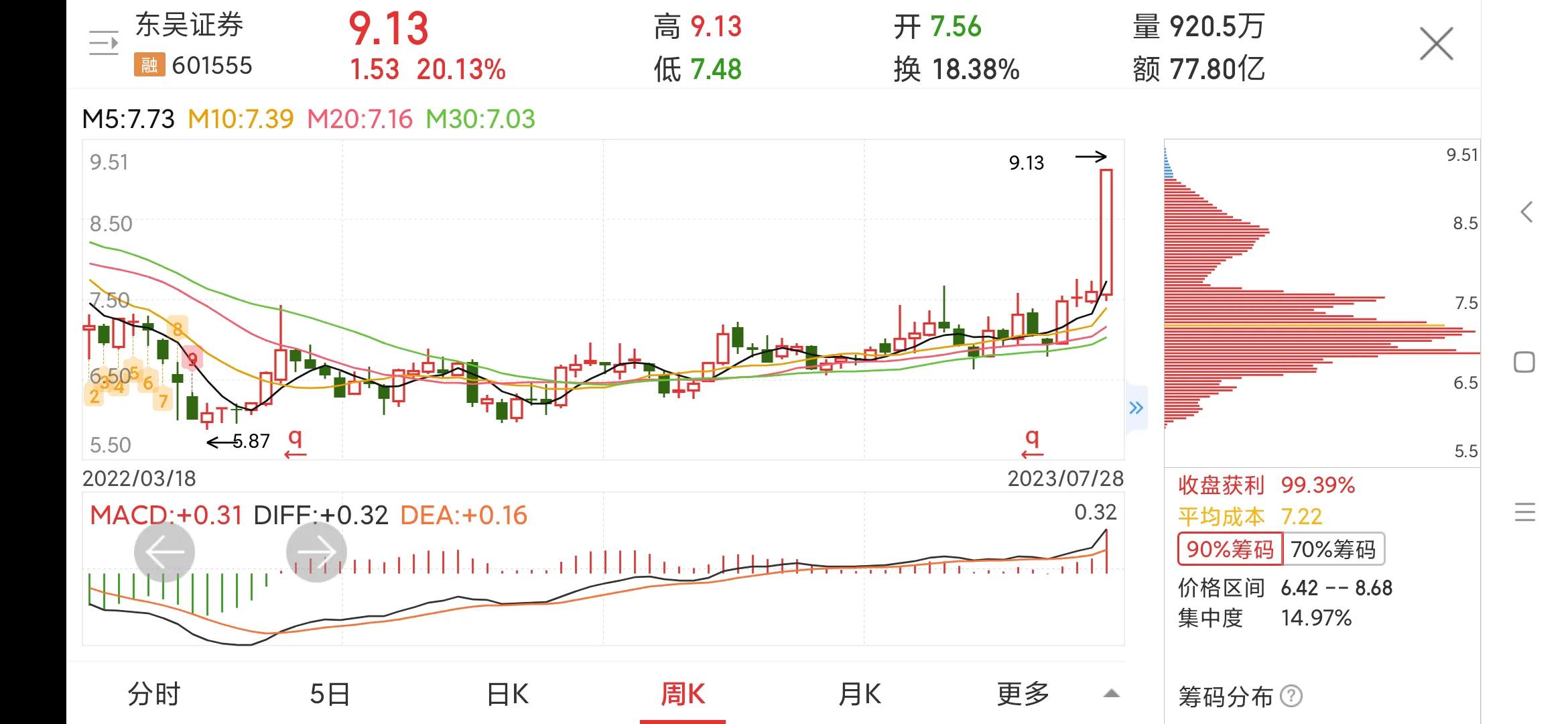 601555东吴证券会重组吗,601555东吴证券股吧