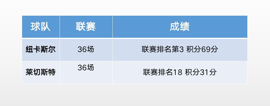 莱切斯特vs纽卡斯尔进球数,纽卡斯尔vs莱切斯特半全场