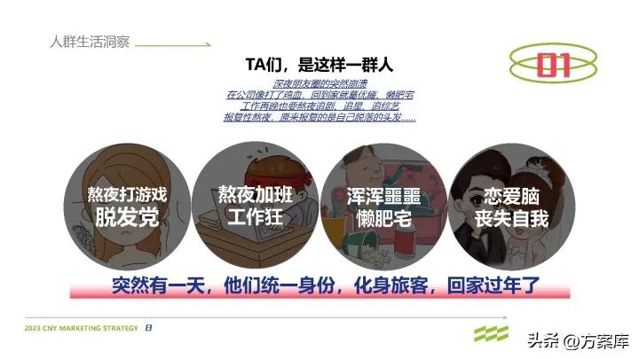 馋力觉醒：2023馋嘴猴食品CNY营销整合方案