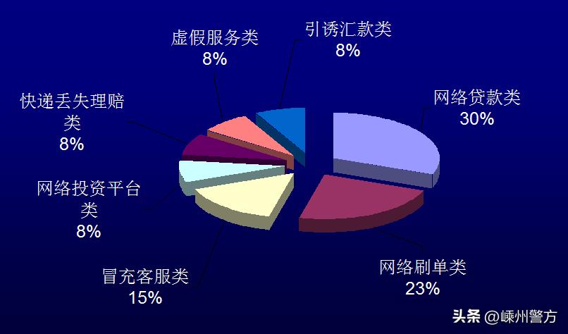 投资数字货币防诈骗,投资数字货币有何技巧吗