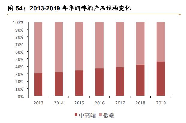 华润啤酒2023上半年,华润啤酒三季度报告