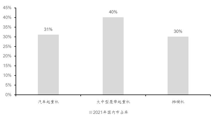三一重工周期规律,三一重工周期拐点是否到来