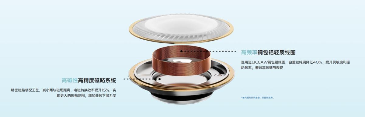 vivotws3e立体音效,vivotws3立体音效