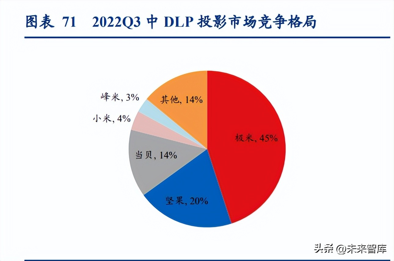 家电行业下半年投资策略,家电行业2020年投资机会的看法