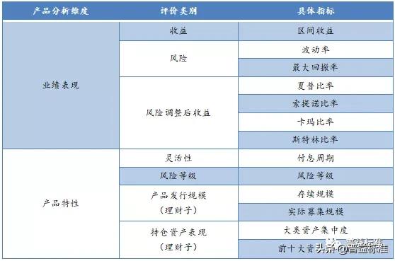 理财产品代销和自营哪个好,代销理财怎么选产品