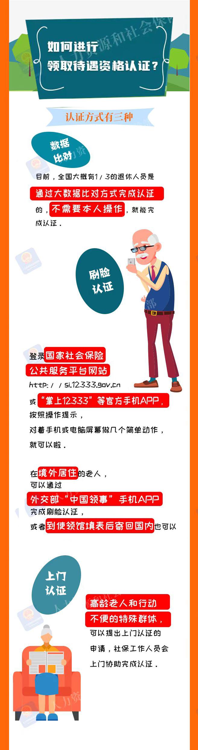 帮亲友认证养老金,转给爸妈看