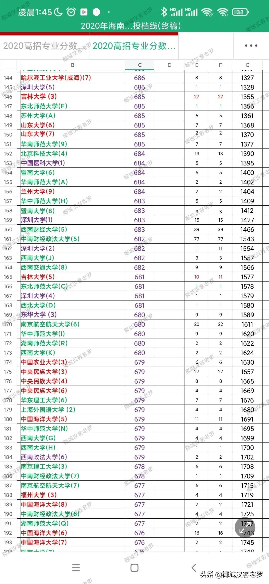 2021海南高考投档线,2019海南高考投档线