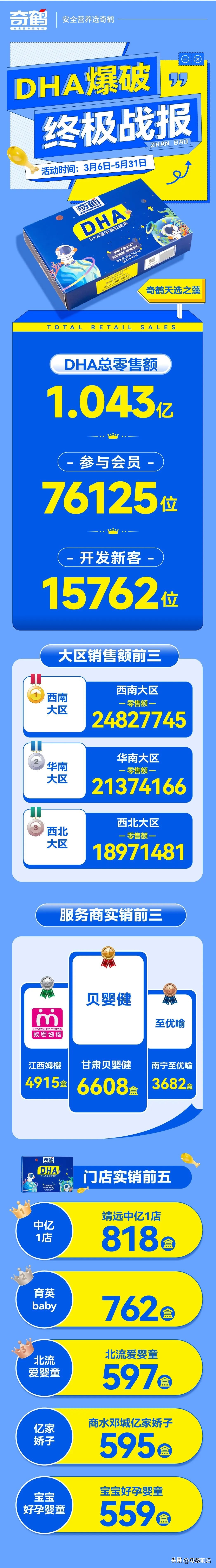 索契壹营养赵辛磊｜全家化营养赛道必须回归生意本质，宝妈是关键