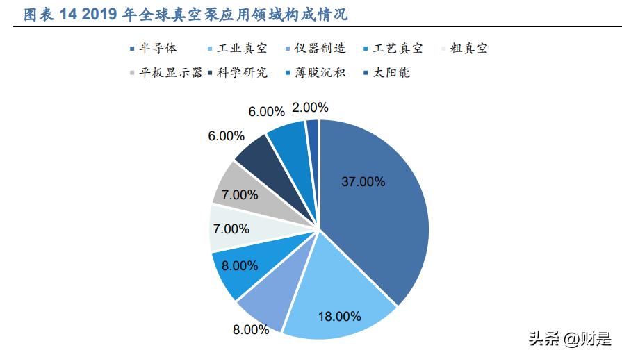 汉钟精机螺杆真空泵全国排名,汉钟精机半导体真空泵前景